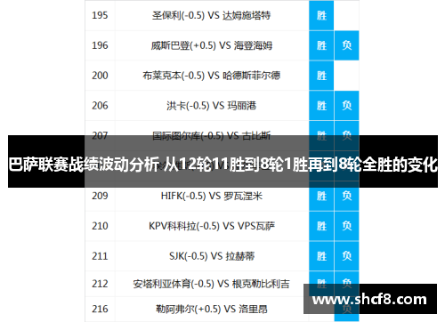 巴萨联赛战绩波动分析 从12轮11胜到8轮1胜再到8轮全胜的变化