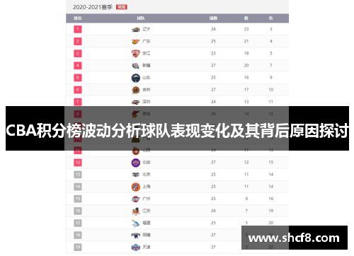 CBA积分榜波动分析球队表现变化及其背后原因探讨
