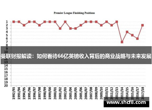 曼联财报解读：如何看待66亿英镑收入背后的商业战略与未来发展