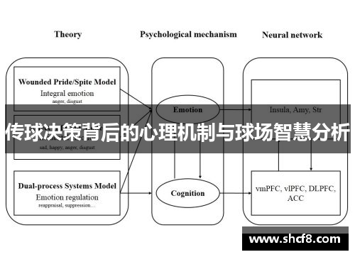 传球决策背后的心理机制与球场智慧分析