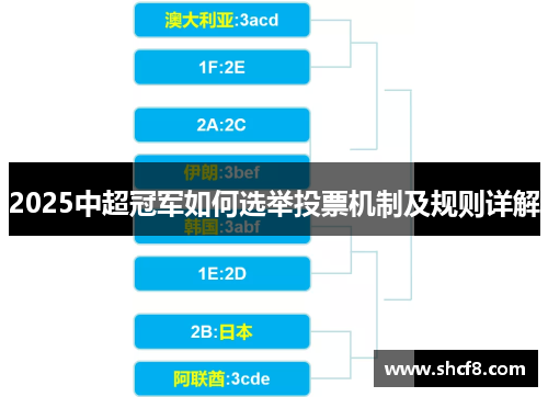 2025中超冠军如何选举投票机制及规则详解