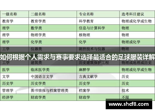 如何根据个人需求与赛事要求选择最适合的足球服装详解