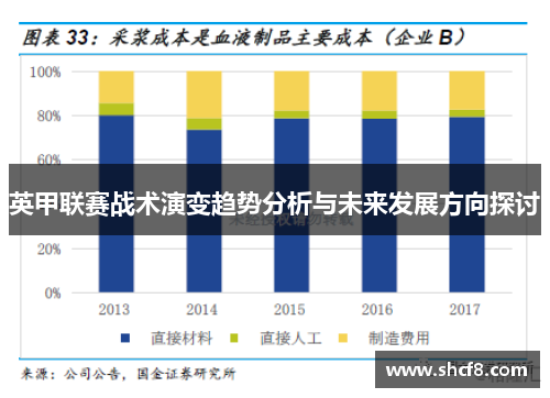 英甲联赛战术演变趋势分析与未来发展方向探讨