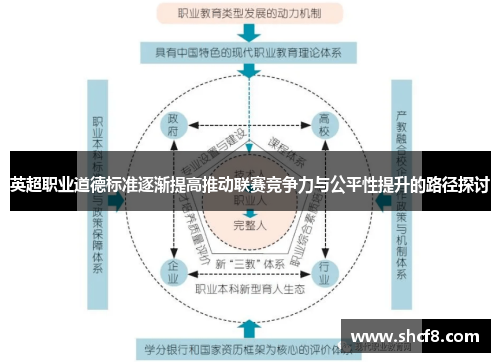 英超职业道德标准逐渐提高推动联赛竞争力与公平性提升的路径探讨