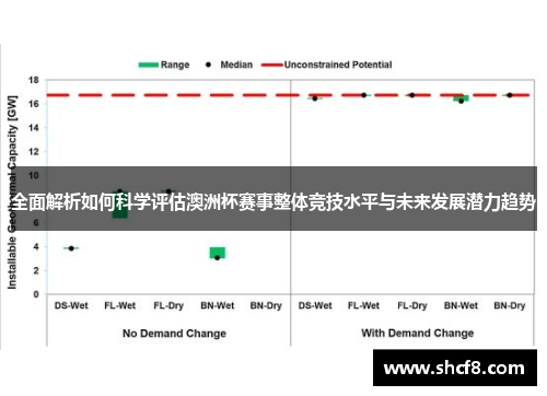 全面解析如何科学评估澳洲杯赛事整体竞技水平与未来发展潜力趋势 全面解析如何科学评估澳洲杯赛事整体竞技水平与未来发展潜力趋势
